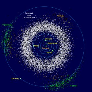 Главный пояс астероидов. Фото © Википедия