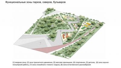 Новый День: В Екатеринбурге предложили создать 11 ландшафтно-экологических кластеров (ФОТО)