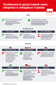Особенности допустимой самообороны в западных странах. Инфографика © LIFE