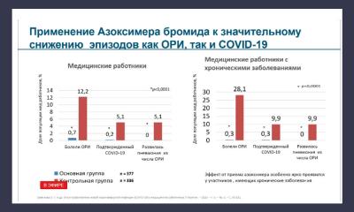 Результаты исследования препарата, представленные МГМУ имени Сеченова. Скриншот презентации