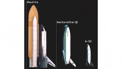 Сравнение внешнего облика систем Space Shuttle, VentureStar и X-33. Фото © web.archive.org